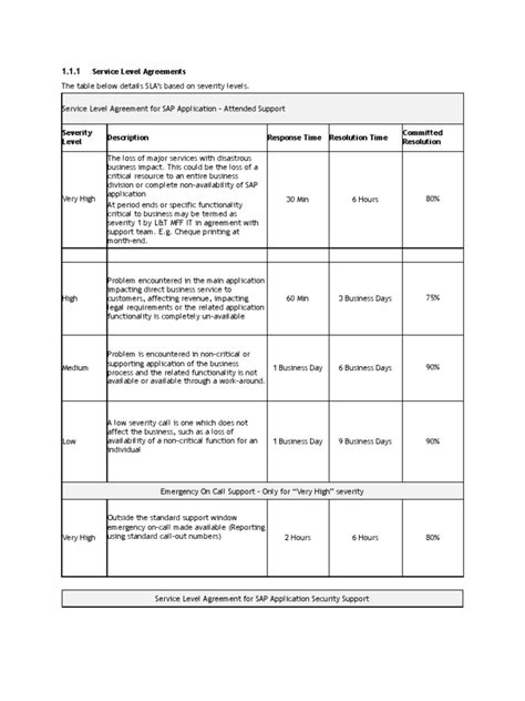 Sla Service Level Agreement Project Management