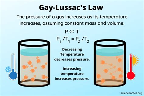 Gay Lussacs Law Definition Formula Examples