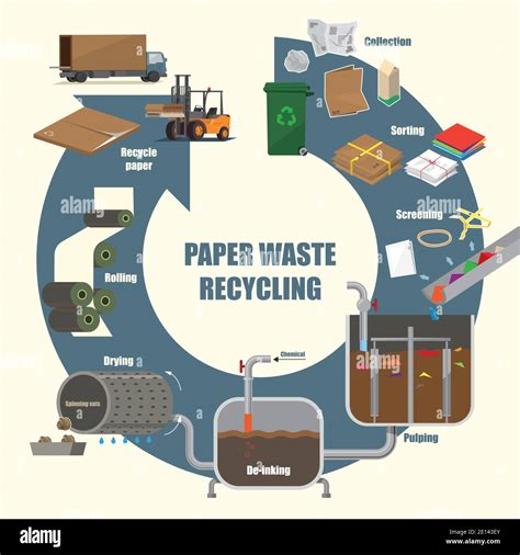 Illustrative Diagram Of Paper Waste Recycling Process Stock Vector