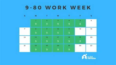 How We Implemented The 4 Day Work Week Step By Step Buildremote