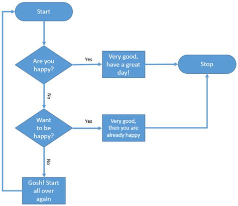 Basic Flowcharts In Microsoft Office For Windows Flow Chart Template