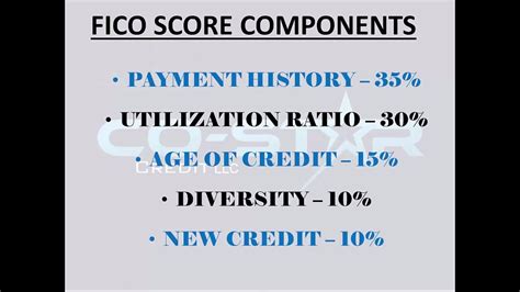 Fico Score Components Youtube
