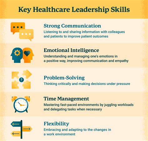 Leadership In Healthcare What Defines A Leader Usahs