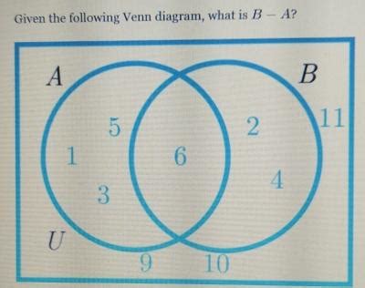 Given The Following Venn Diagram What Is B A