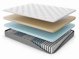 Mattress Buyers Guide Images