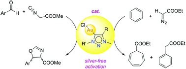 Synthesis And Catalytic Applications Of Triazolylidene Gold I