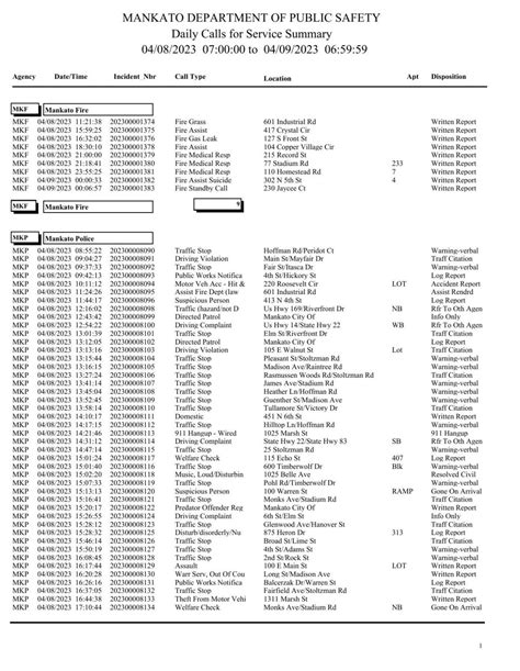 Mankato Police log April 8-9, 2023 | Police Logs | mankatofreepress.com