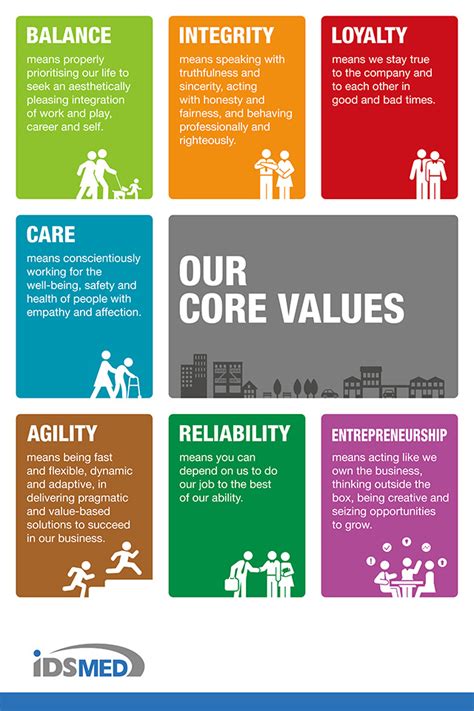 Core Values Poster Template