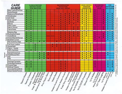 Application Chart