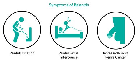 Balanitis Swelling