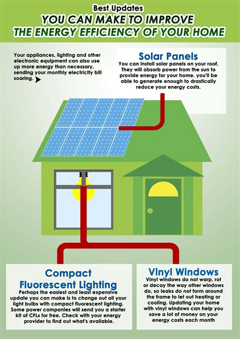 These water heaters last longer than traditional tank water heaters which makes them cost efficient in. How Vinyl Windows Improve the Energy Efficiency of Your ...