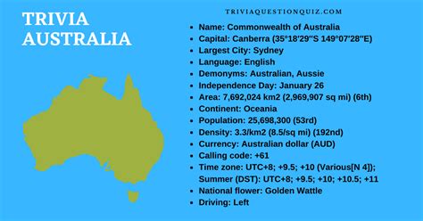 100 Trivia About Australia Printable Interesting Facts Trivia Qq