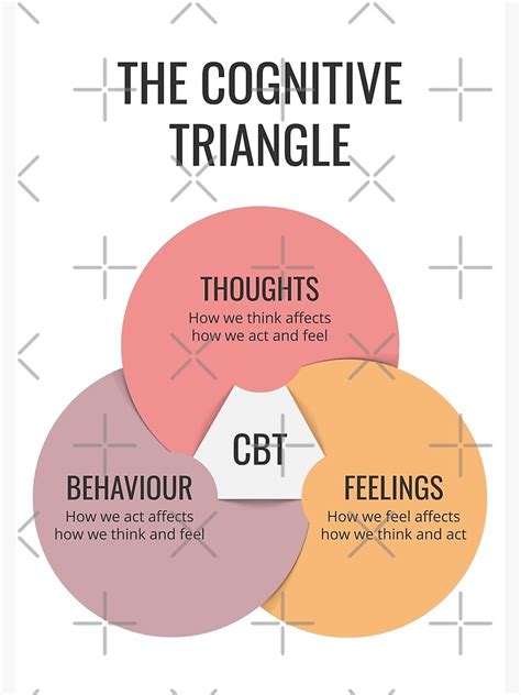 Cognitive Behavioural Therapy Cbt Cognitive Triangle Therapist Office