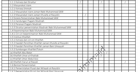 Jalan kerja soalan objektif penggal 2 ekonomi stpm. JUHAIMI MAJID: ANALISIS SOALAN SEJARAH STPM PENGGAL ...