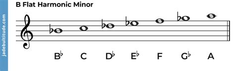The B Flat Harmonic Minor Scale A Music Theory Guide