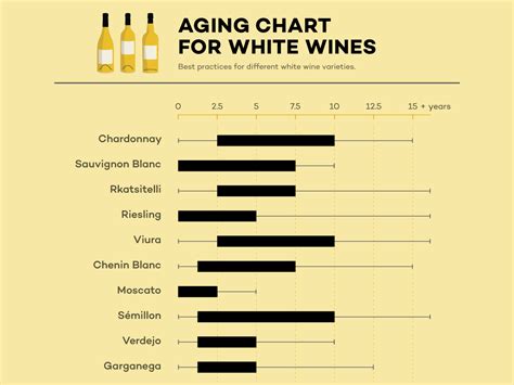white wine aging chart best practices wine oceans