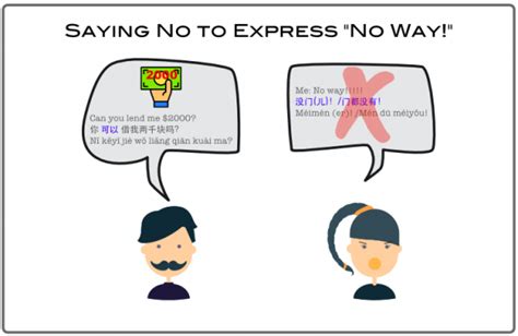 12 Ways To Say No In Chinese Vivid Chinese