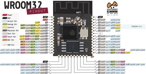 Esp Pinout Chip Esp Wroom Analog To Digital Converter Arduino Reading Data