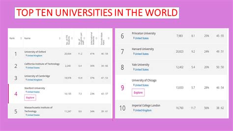 Teaching, research, international diversity, financial sustainability. Times World Universities Rankings 2020: See How African ...