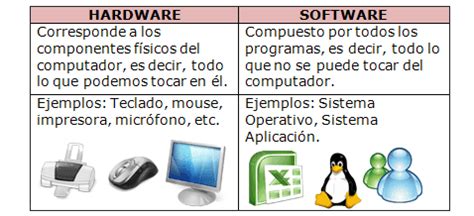 Software Diferencia Entre Hardware Y Software