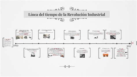 Linea Del Tiempo De La Revolucion Industrial Porn Sex Picture