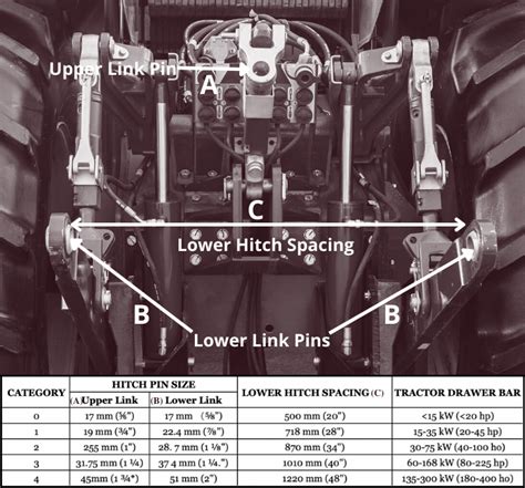 Three Point Hitch Categories Skid Steers Direct