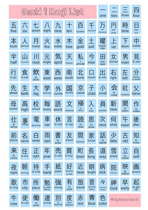 Kanji Radicals Sheet Japanese Phrases Japanese Words Japanese Language