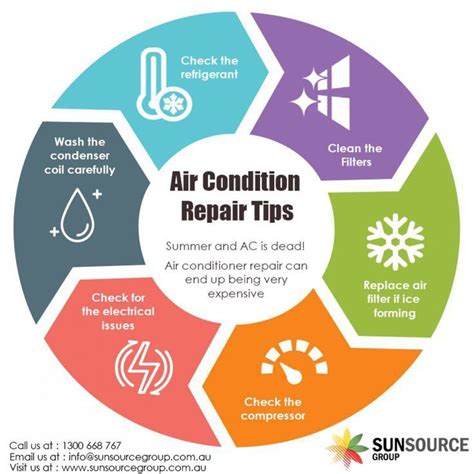 Air Conditioning Repair Tips Comfortairzone Airconditioning
