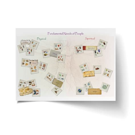 Fundamental Needs Of Humans Chart Etc Montessori