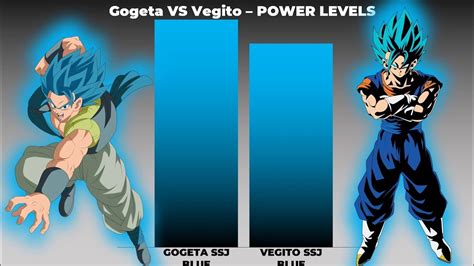 Gogeta Vs Vegito Power Levels Youtube