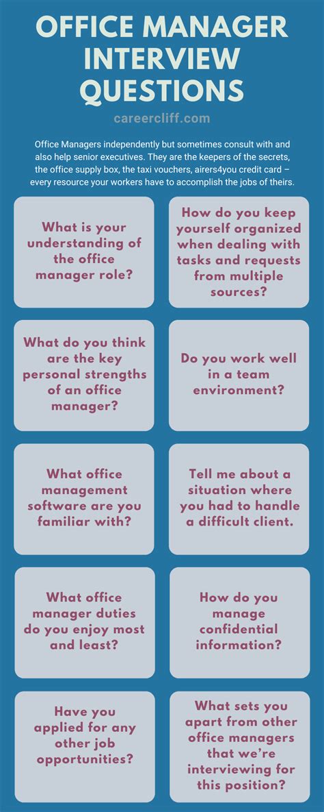 77 Office Manager Interview Questions From Hr Career Cliff