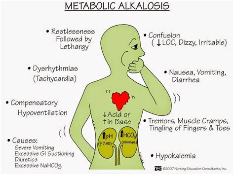 Dpt In Nyc Respiratorymetabolic Acidosis And Alkalosis Ask The Rn