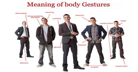 Meaning Of 35 Body Gestures During A Job Interview Uptodatejobs