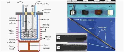 Interactions Of Molten Salts With Cathode Products In The Ffc Cambridge