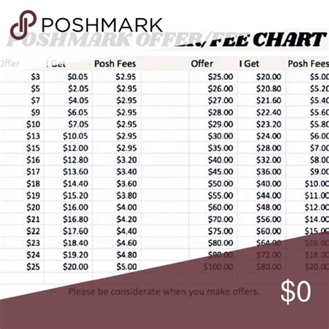 Please Read Poshmark Chart Reference Chart