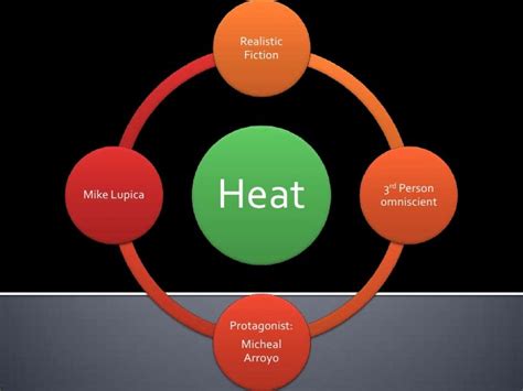 Heat Powerpoint