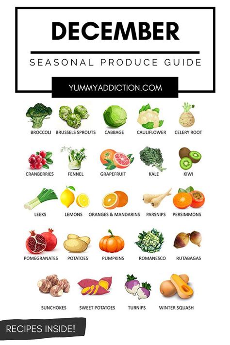 Seasonal Produce Guide In Season Produce Seasonal Food Fruit In