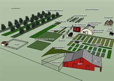 Big Farm Layout Lay Of The Land Pinterest Farm Layout Farms And