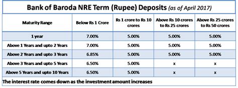 A report by kotak institutional equities report dated december 14, 2018 suggests that. Best NRE Fixed Deposit Interest Rates For NRIs - July 2020 ...