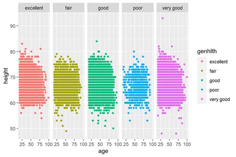 Ggplot In R Tutorial Ggplot Basics Data Visualization In R R Riset Hot Sex Picture