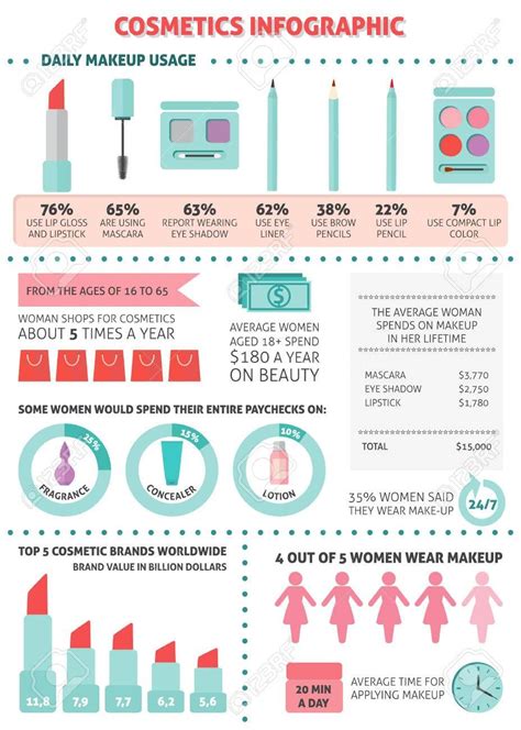 Cosmetic Infographic Infographic Makeup Designs Cosmetic Info