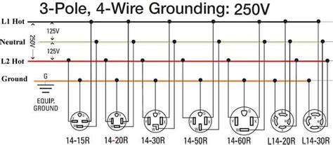 Conversion Schematic Outlet Wiring Home Electrical Wiring Basic