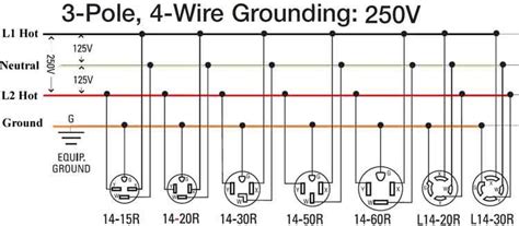 This article cannot practically cover everything. 3 pole 4 wire 240 volt wiring | Wire, Plugs, House wiring
