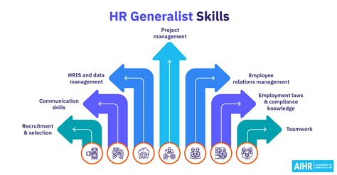Hr Generalist All You Need To Know About The Role Aihr
