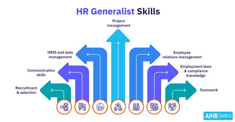 hr generalist all you need to know about the role aihr