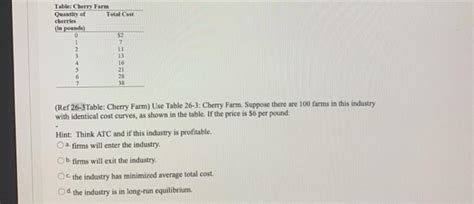 Solved Table Cherry Farm Quantity Of Total Cost Cherries