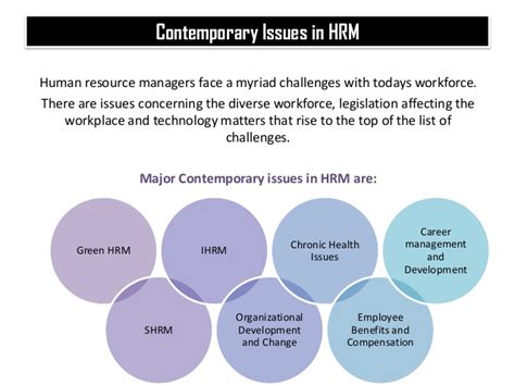 Major issues in ethical management. Contemporary issues in hrm