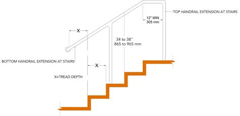Handrail Height Requirements 2023