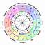 Astrological Chart  Custom On Storenvy