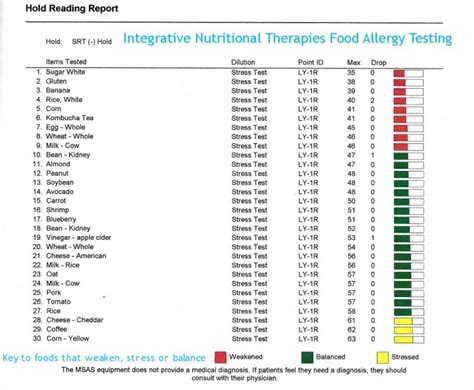 This measures levels of ige immunity proteins in response to specific in conclusion. Food Allergy, Food Intolerance and Food Sensitivity ...